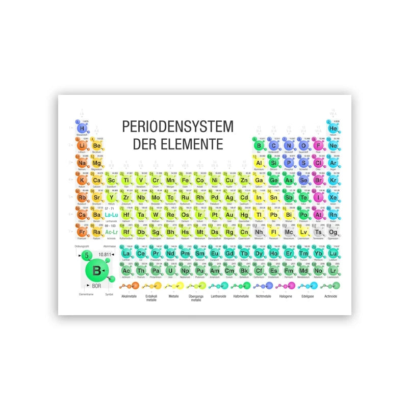 Modern Periodic Table Chemistry Canvas Painting Poster for Home Decor