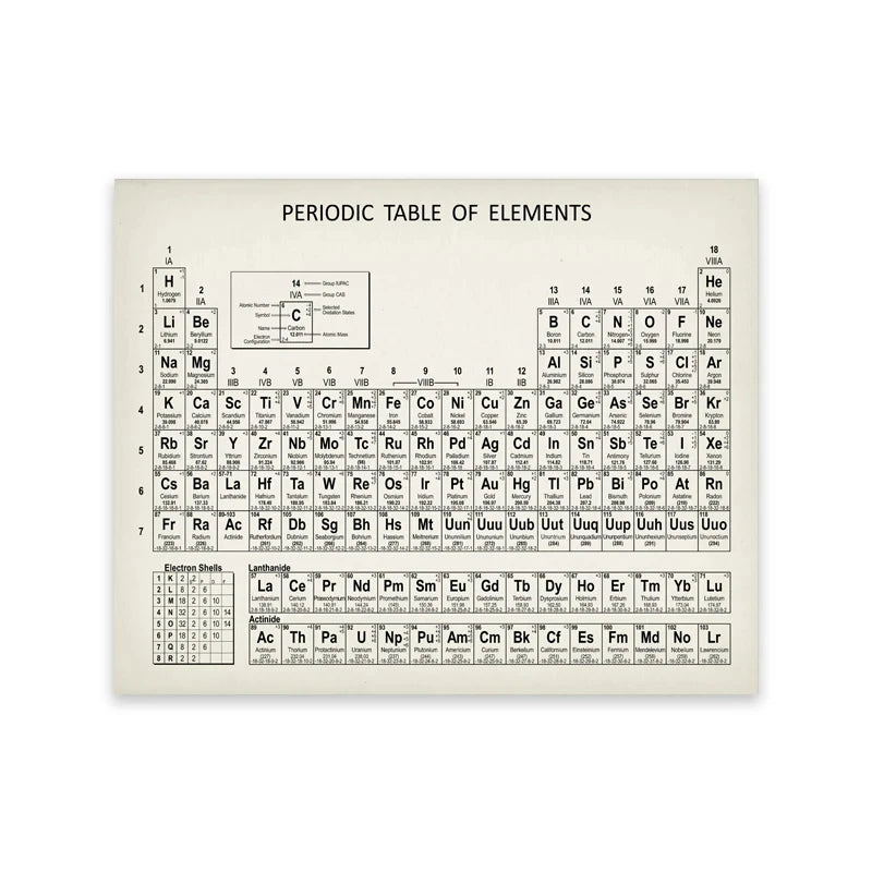 Modern Periodic Table Chemistry Canvas Painting Poster for Home Decor