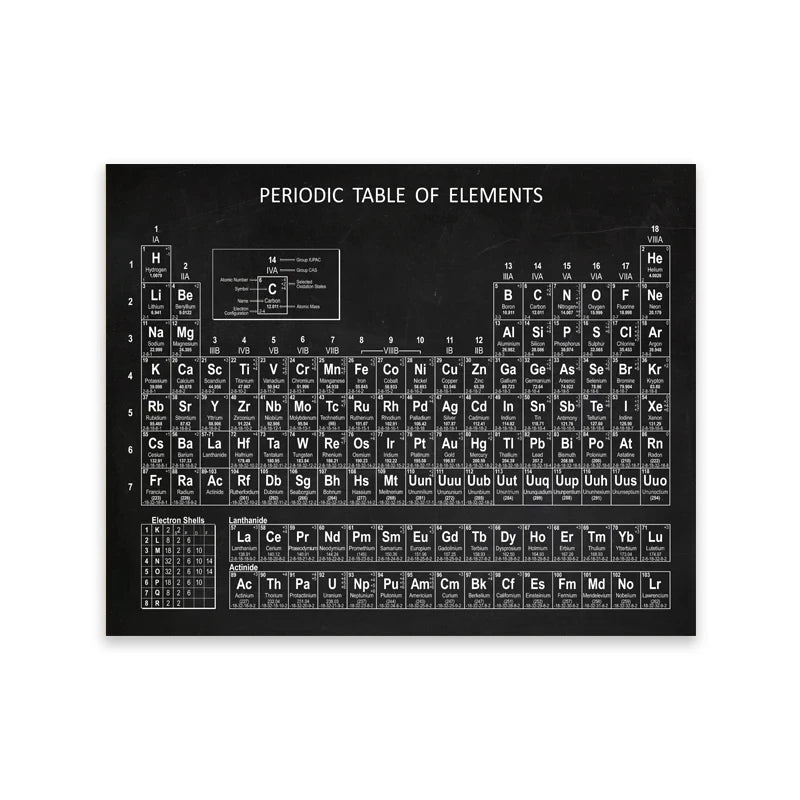 Modern Periodic Table Chemistry Canvas Painting Poster for Home Decor