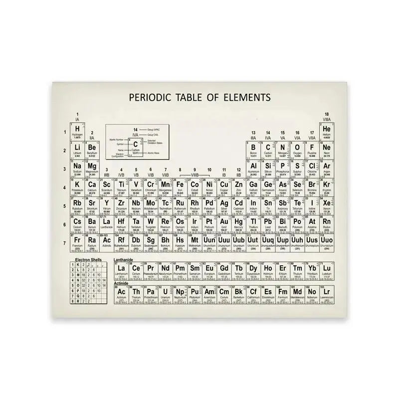 Modern Periodic Table Chemistry Canvas Painting Poster for Home Decor