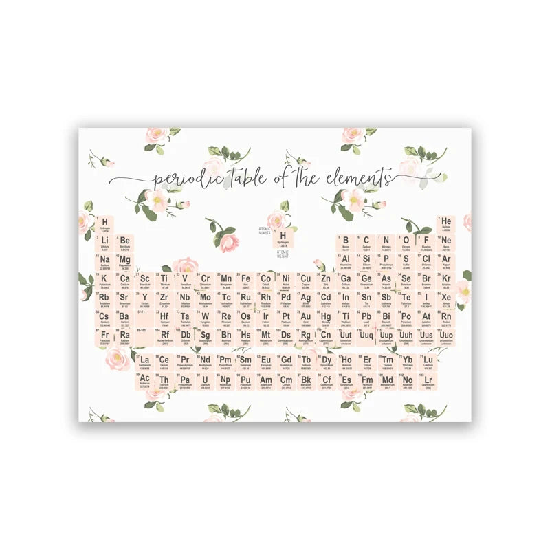 Modern Periodic Table Chemistry Canvas Painting Poster for Home Decor