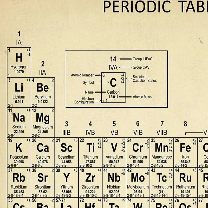 Modern Periodic Table Chemistry Canvas Painting Poster for Home Decor
