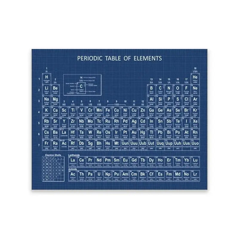 Modern Periodic Table Chemistry Canvas Painting Poster for Home Decor