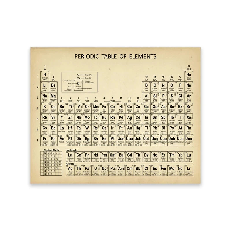 Modern Periodic Table Chemistry Canvas Painting Poster for Home Decor