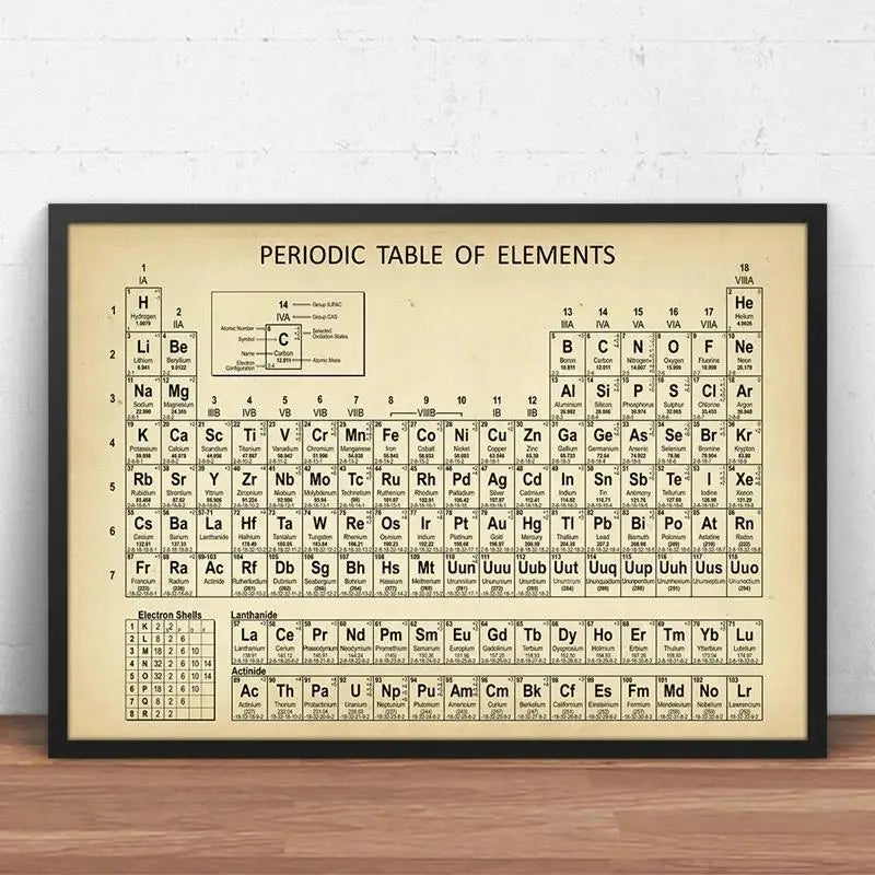 Modern Periodic Table Chemistry Canvas Painting Poster for Home Decor