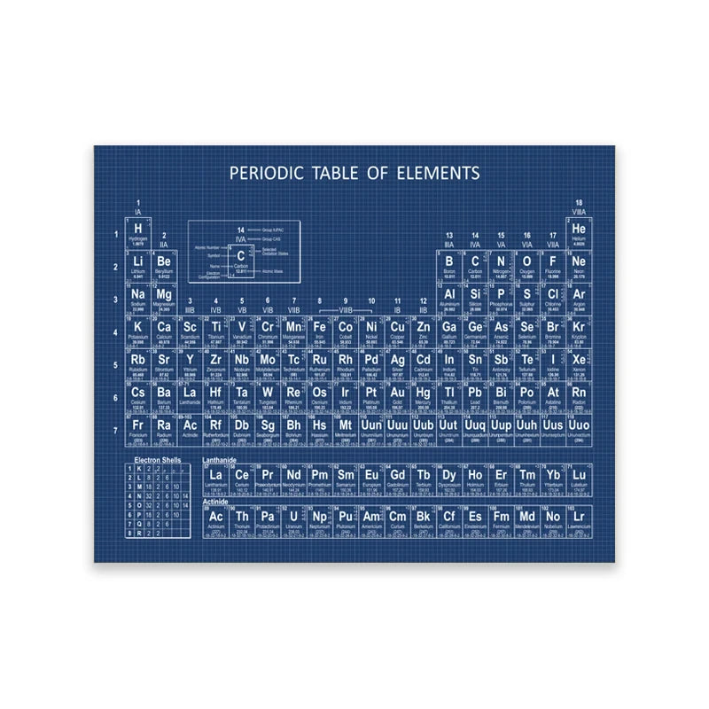 Modern Periodic Table Chemistry Canvas Painting Poster for Home Decor