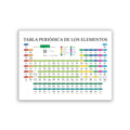 Modern Periodic Table Chemistry Canvas Painting Poster for Home Decor