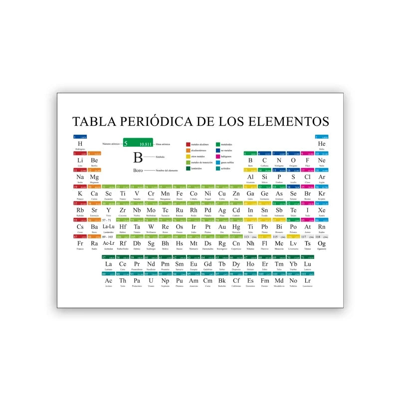 Modern Periodic Table Chemistry Canvas Painting Poster for Home Decor
